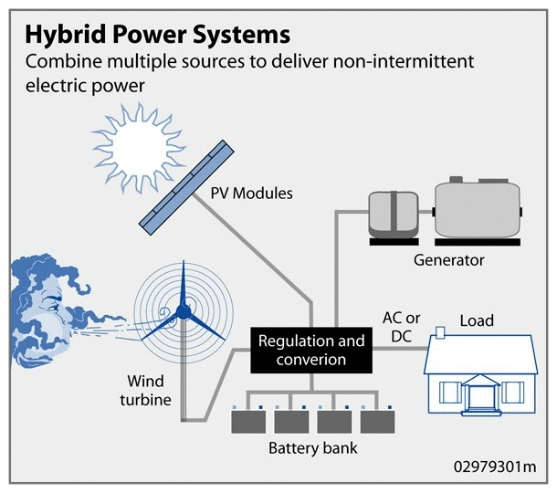 Hybrid Power System Diagram Flowchart