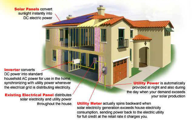How a Photovoltaic System Works Schematic Diagram