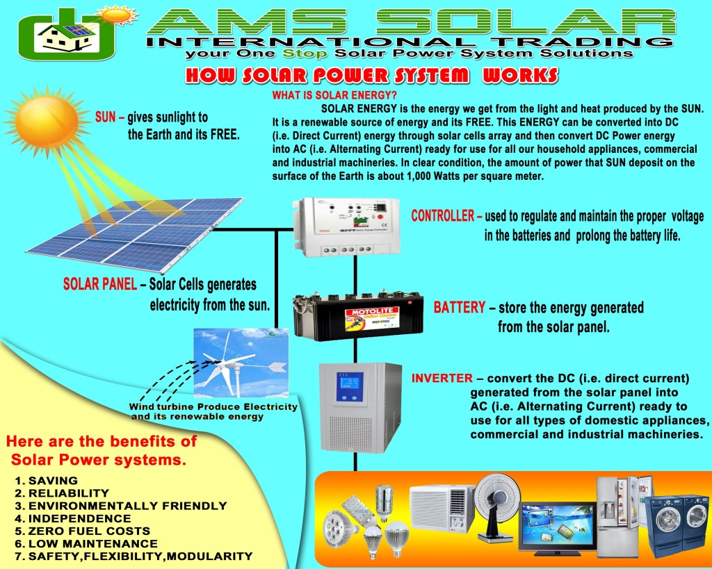 Photovoltaic Panel Array System Setup